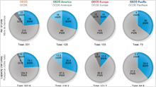 New at the NEA feature - New publication on nuclear energy data
