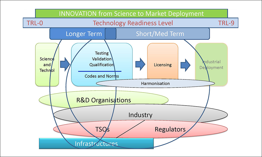 Nuclear Innovation 2050 Advisory Panel (NI2050 AP) Group meeting, January 2017