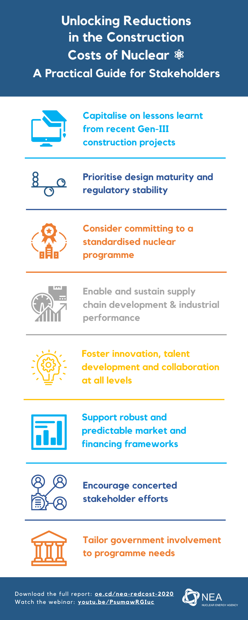 Unlocking Reductions in the Construction Costs of Nuclear: A Practical Guide for Stakeholders