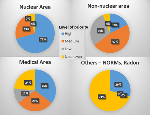 CRPPH survey 2020