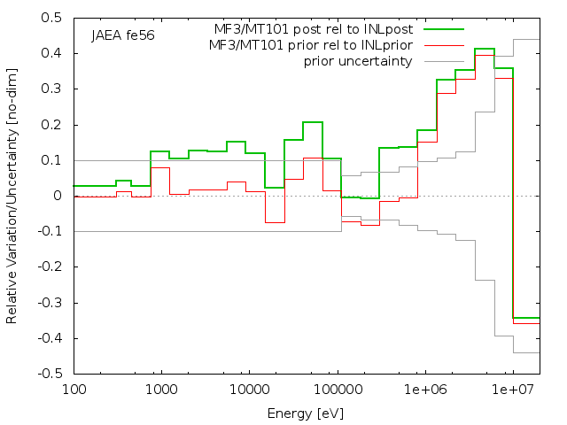JAEA Adjustment