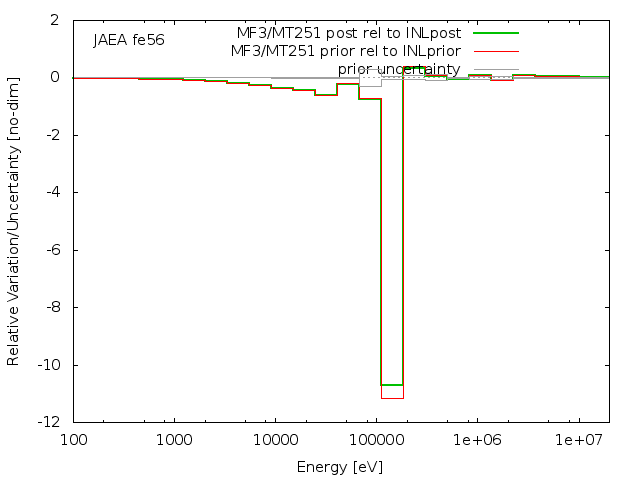 JAEA Adjustment