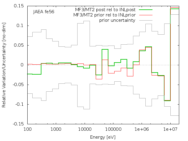 JAEA Adjustment