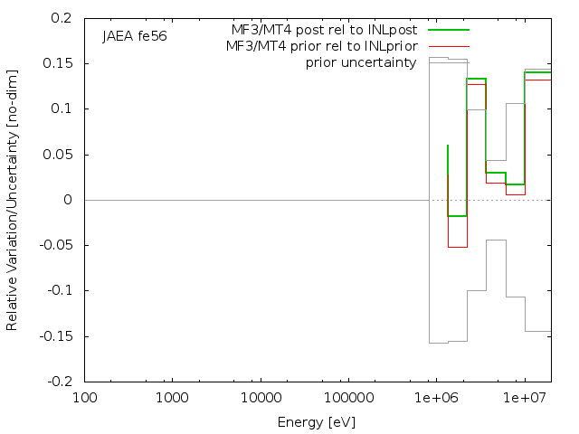 JAEA Adjustment