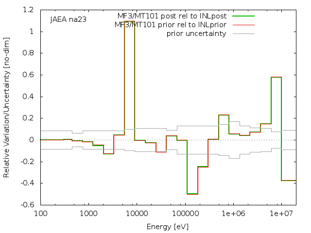 JAEA Adjustment