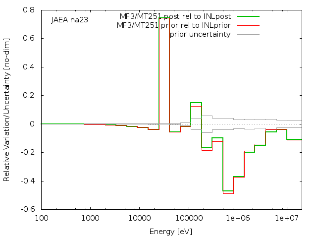 JAEA Adjustment
