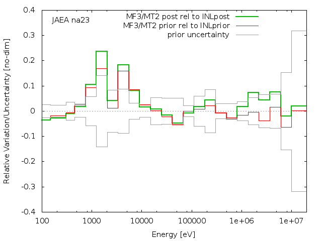 JAEA Adjustment