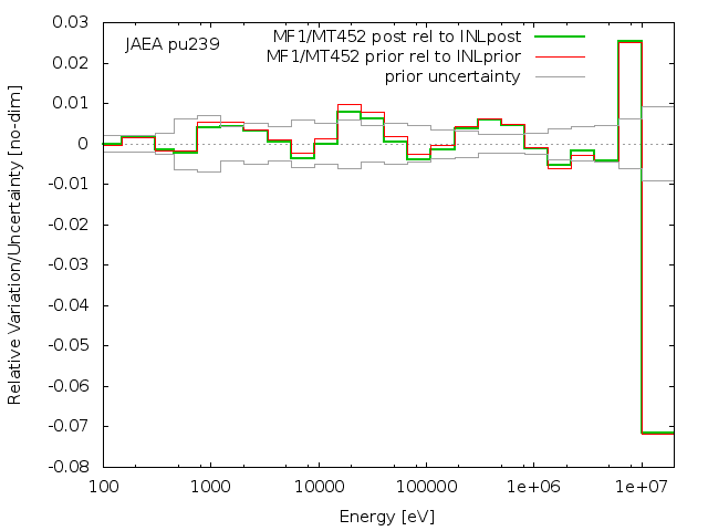 JAEA Adjustment
