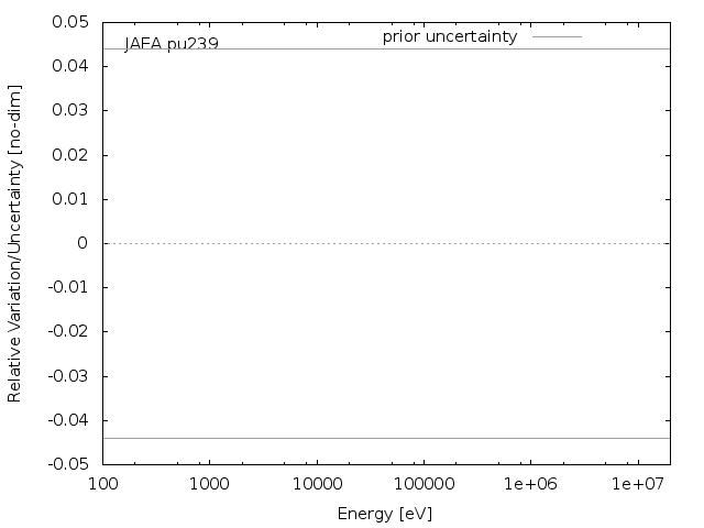 JAEA Adjustment