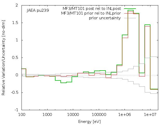 JAEA Adjustment