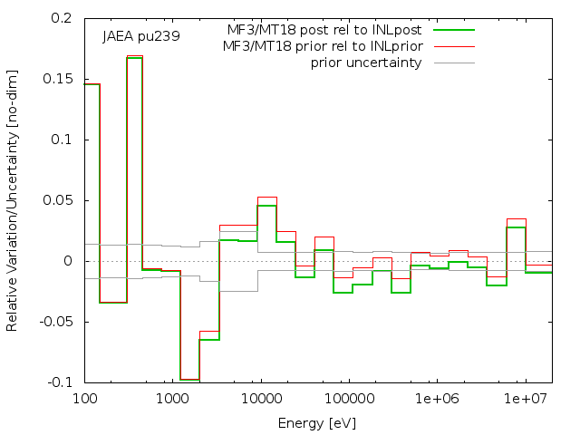 JAEA Adjustment