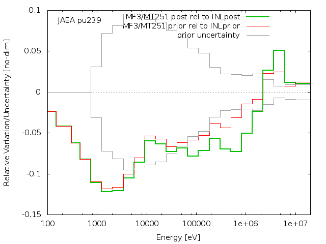 JAEA Adjustment