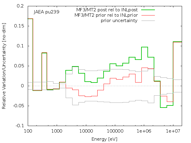 JAEA Adjustment