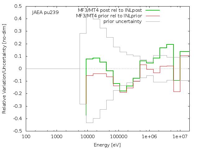 JAEA Adjustment
