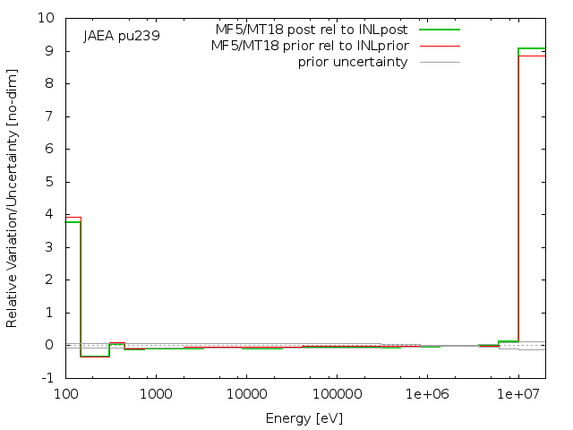 JAEA Adjustment