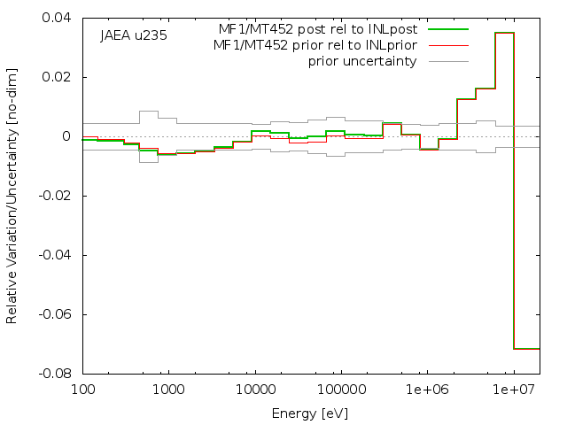 JAEA Adjustment