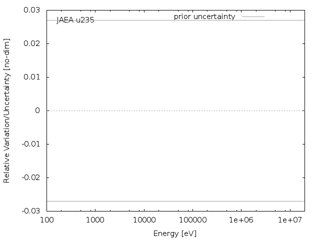 JAEA Adjustment