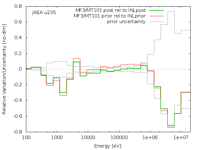 JAEA Adjustment
