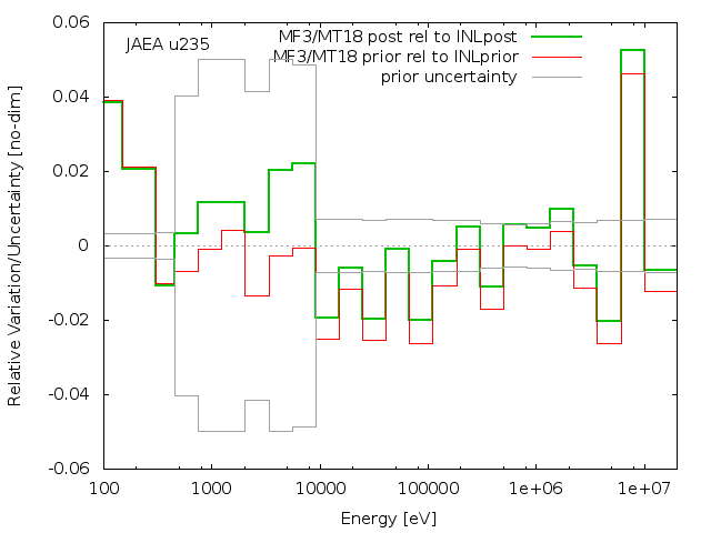 JAEA Adjustment