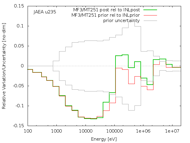 JAEA Adjustment