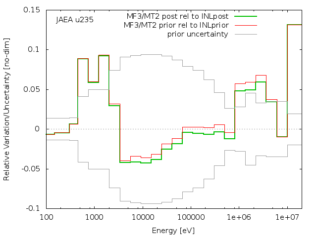 JAEA Adjustment
