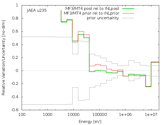 JAEA Adjustment