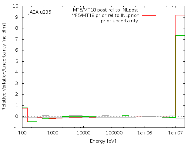 JAEA Adjustment