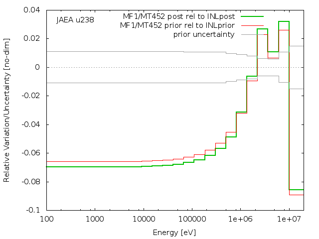 JAEA Adjustment