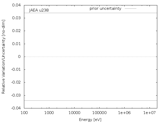JAEA Adjustment