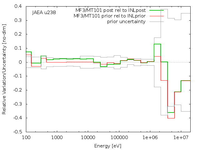 JAEA Adjustment