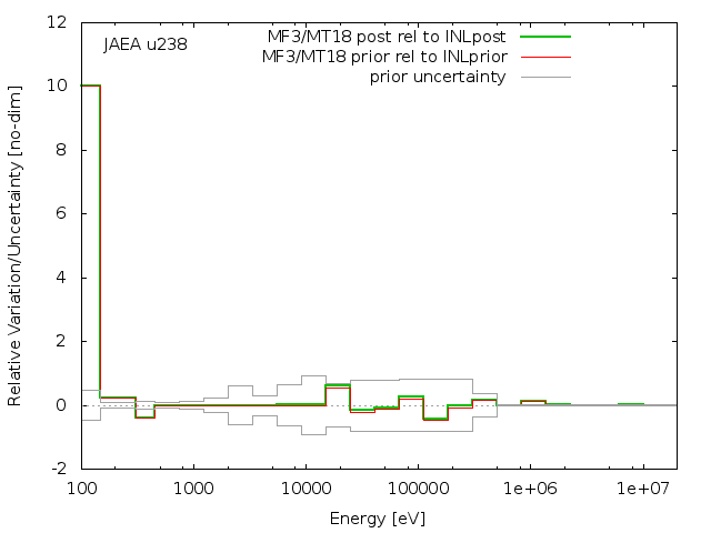 JAEA Adjustment