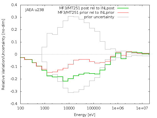 JAEA Adjustment