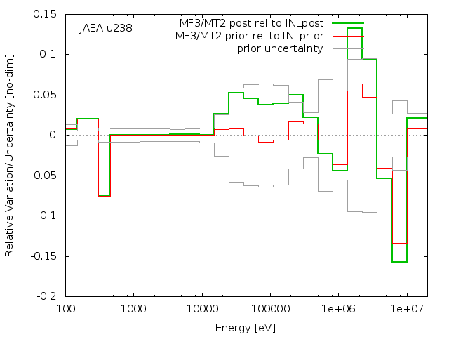 JAEA Adjustment