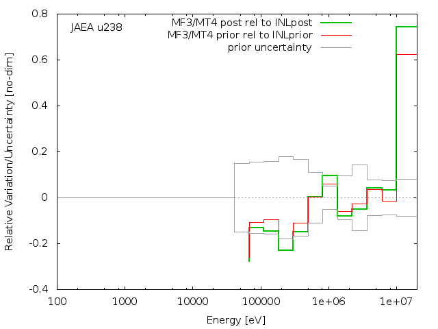 JAEA Adjustment