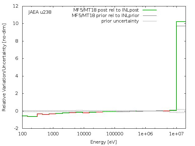 JAEA Adjustment