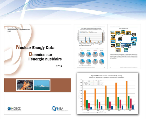 Nuclear Energy Data, 2015 Edition