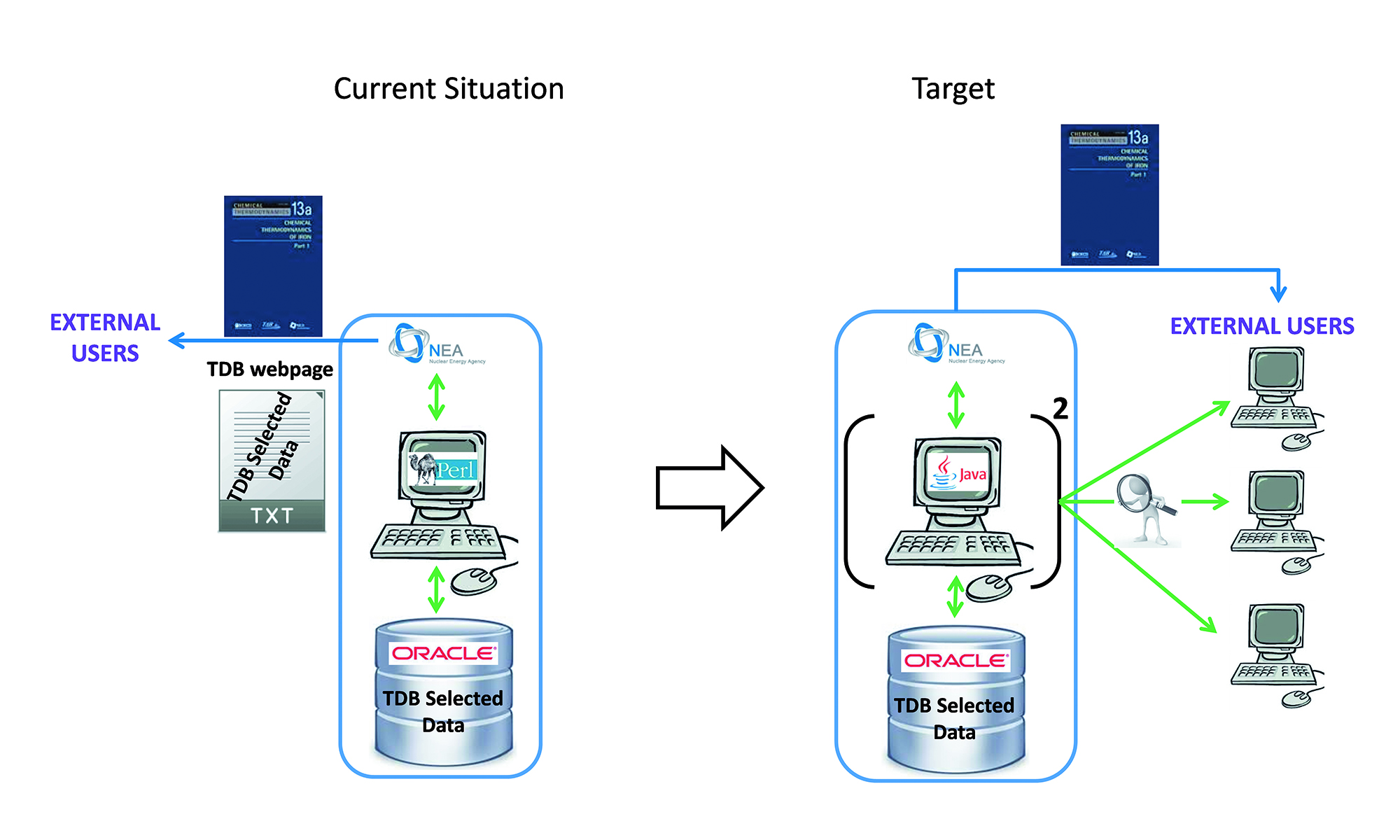 Towards the renewal of the NEA Thermochemical Database