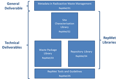 Image diagram of document deliverables